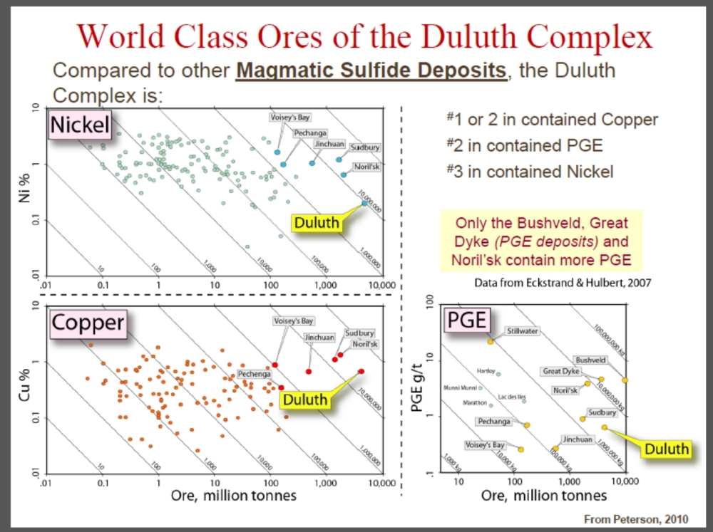 Duluth Ores