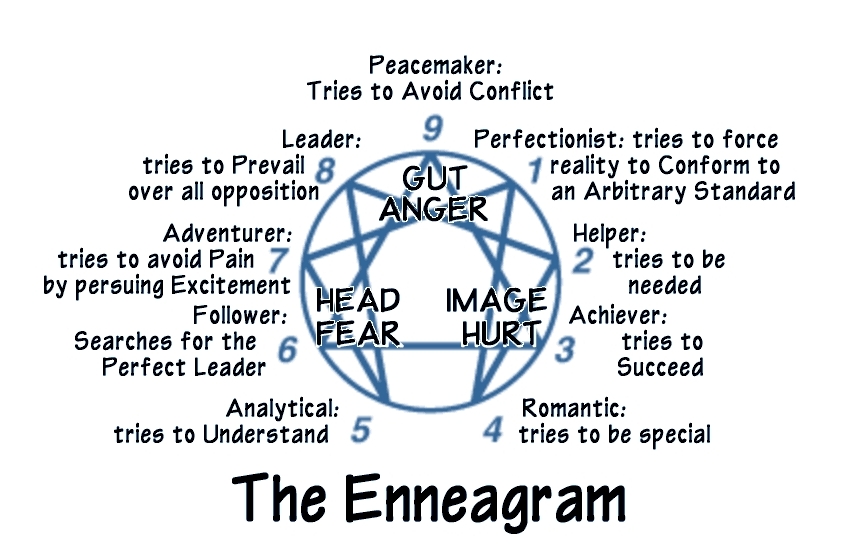 EnneagramL