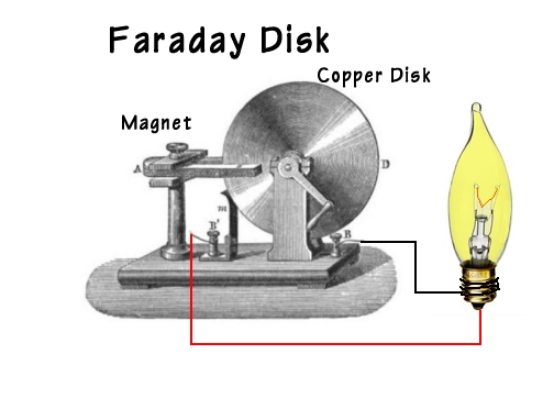 FaradayDisk