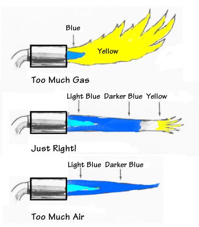 Flames
